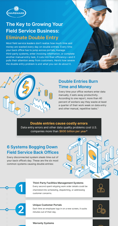 Double Entry Infographic